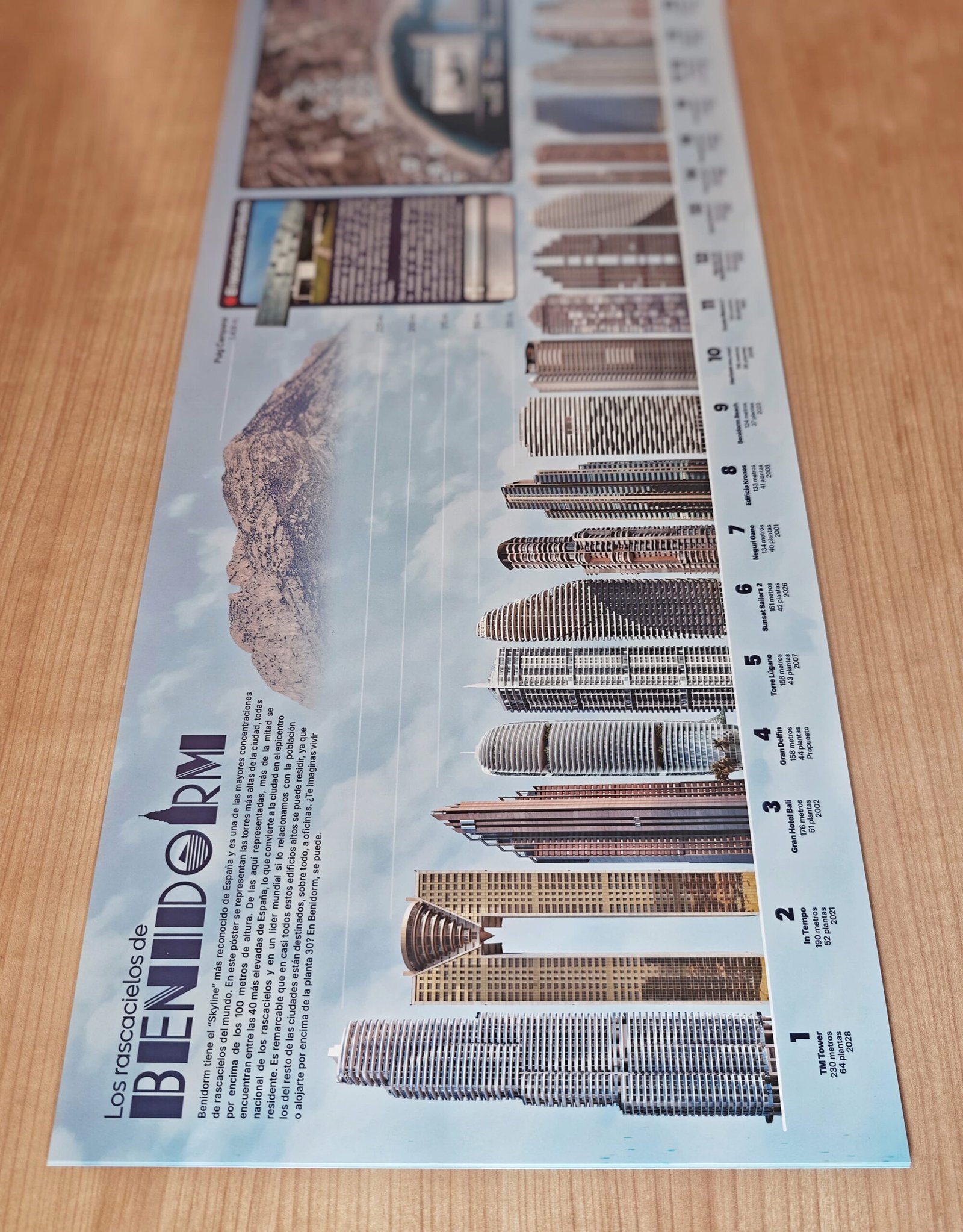 Póster de un metro con el ranking de los rascacielos más altos de Benidorm